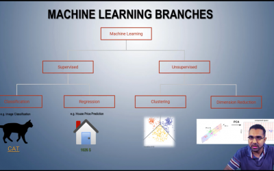 (Urdu/Hindi) AI, Machine Learning & Deep Learning dumbed down.