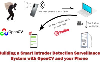 Building a Smart Intruder Detection System with OpenCV and your Phone